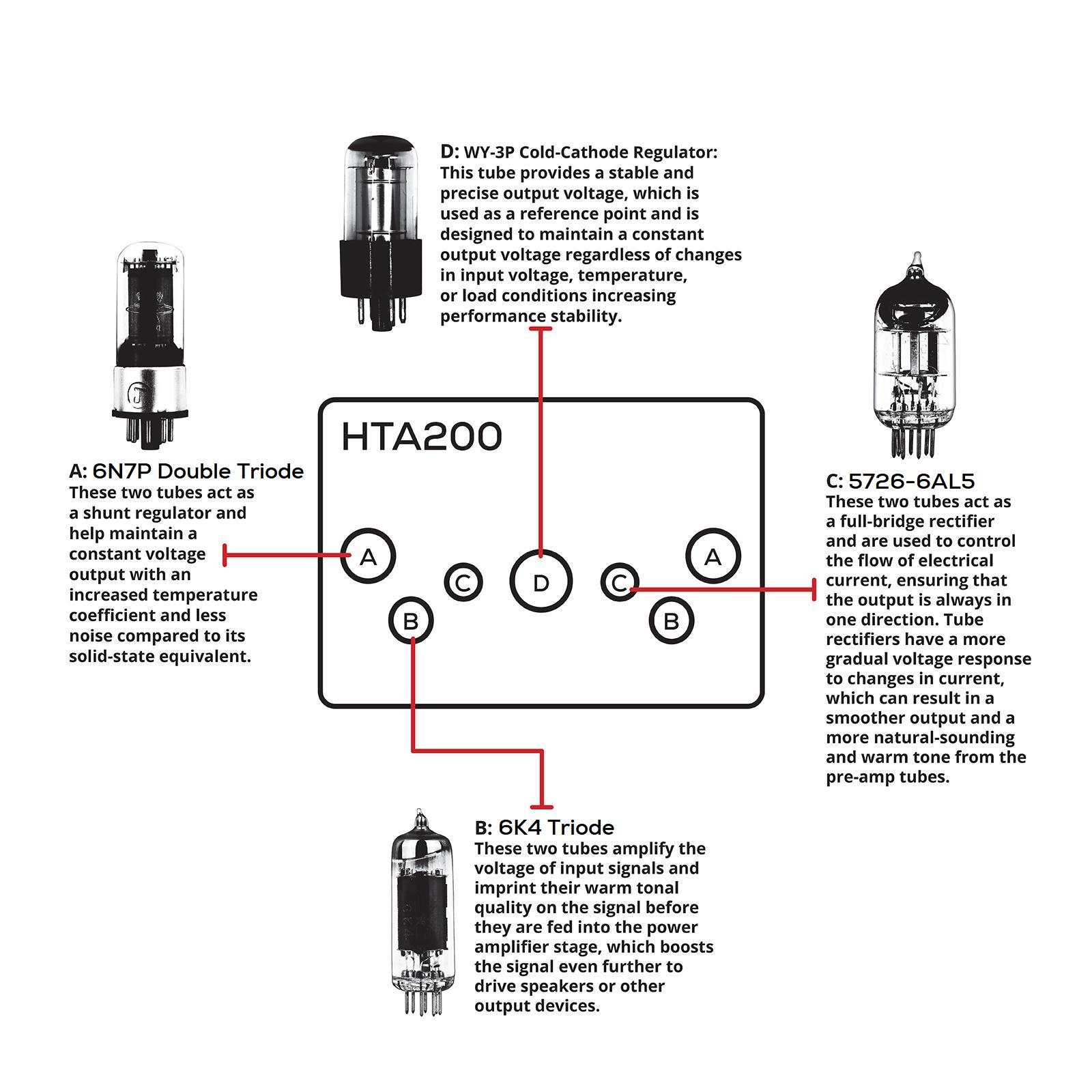 Dayton Audio HTA200 Integrated Stereo Hybrid Tube Amplifier 200